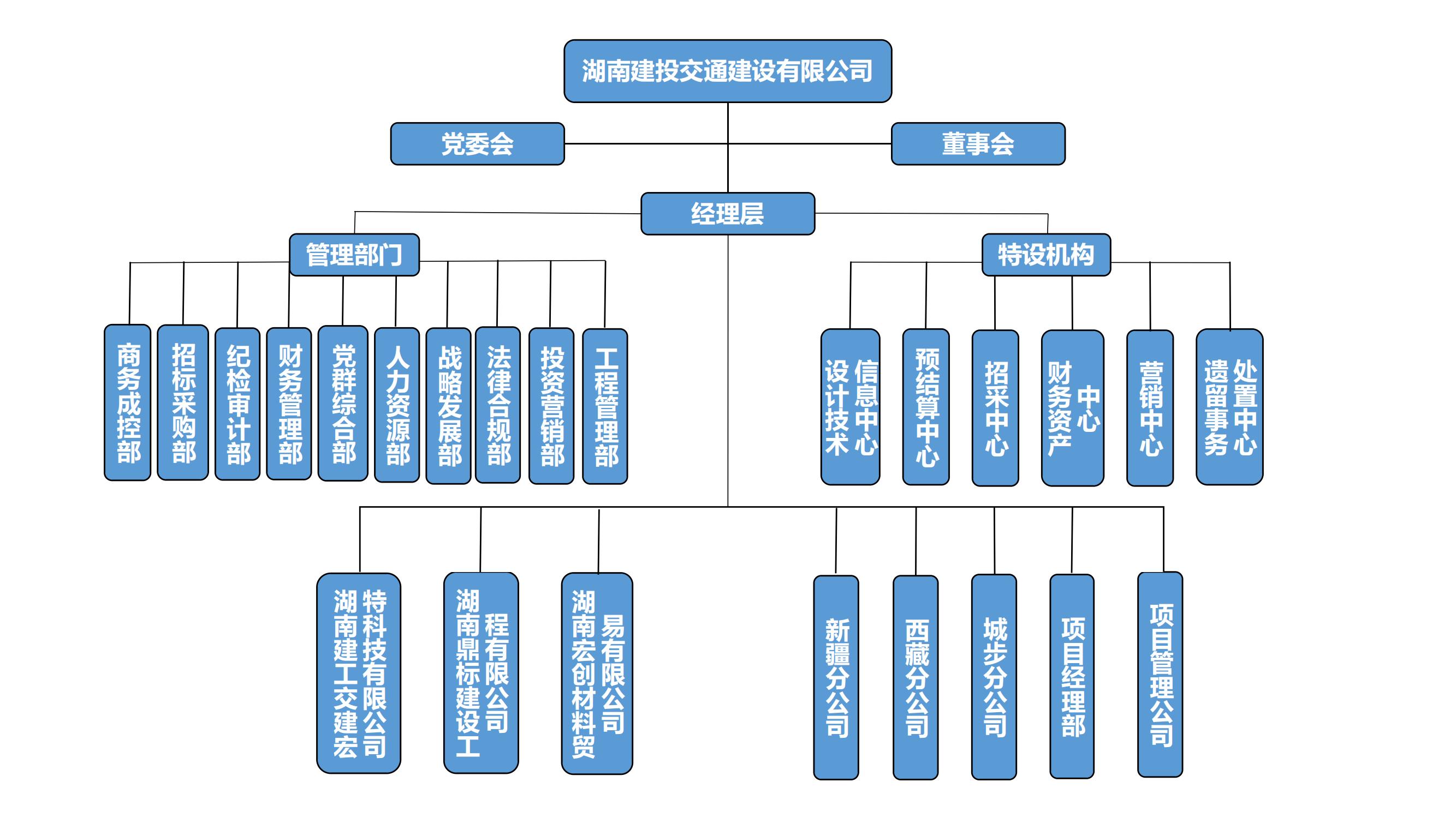 這是描述信息